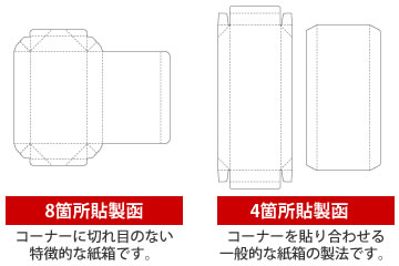 8箇所同時貼り製函・4箇所同時貼り製函